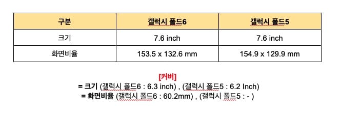 갤럭시-z폴드6-사전예약부터-출시일은?-제품-가격-및-z폴드6-스펙-및-사은품-대박-혜택소식-Dragon-Khan-네이버-블로그