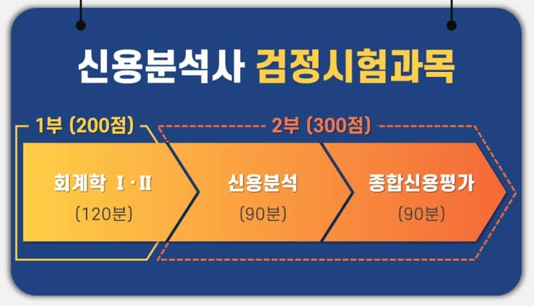출처 - 한국금융연구원