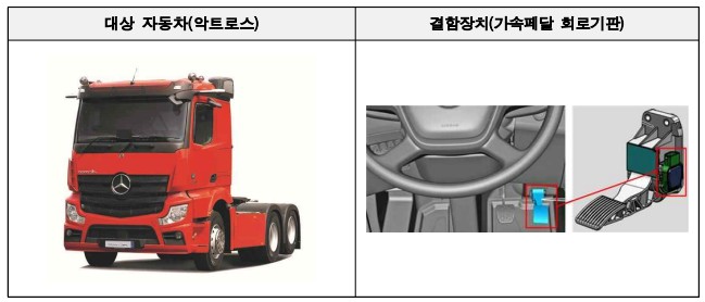 리콜확인하세요 BMW, 현대(제네시스), 스텔란티스(지프), 폭스바겐(아우디), 다임러트럭(악트로스)