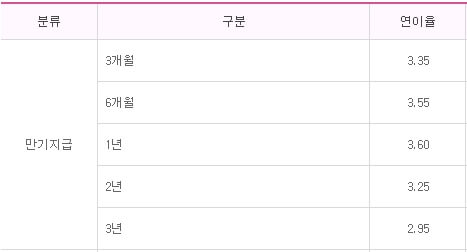 부산은행-더특판-정기예금-금리