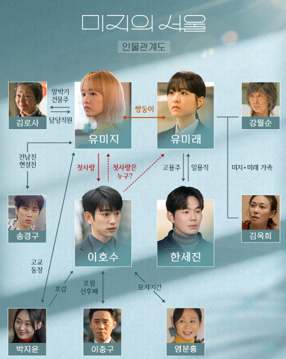 미지의 서울 tvN 드라마 공식 홈페이지 인물관계도