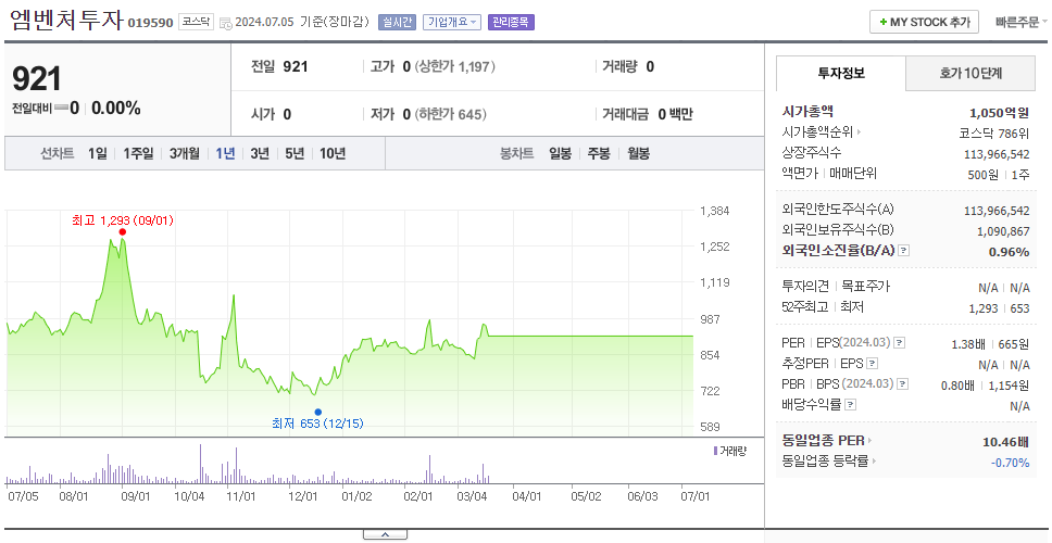 엠벤처투자_주가