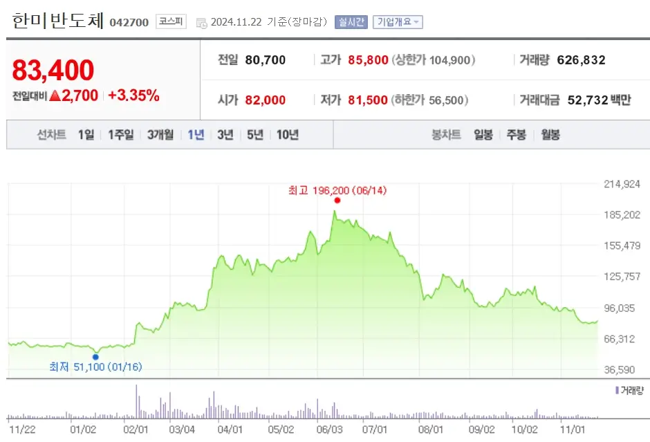 반도체 관련주 수혜주