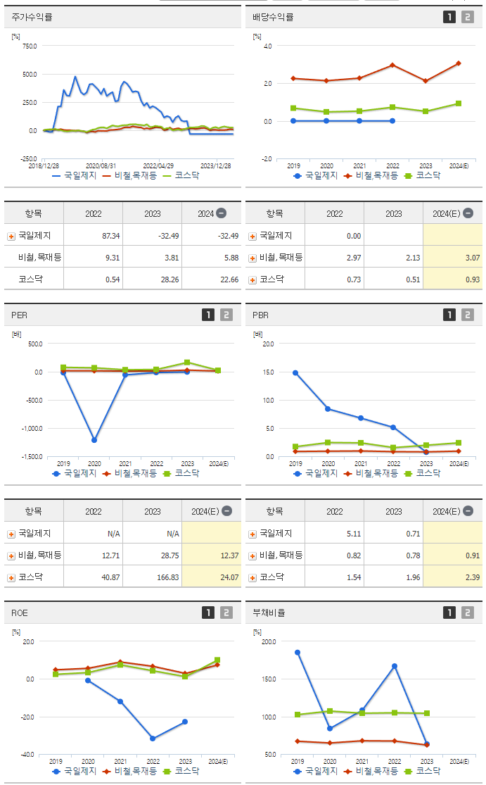 국일제지_섹터분석