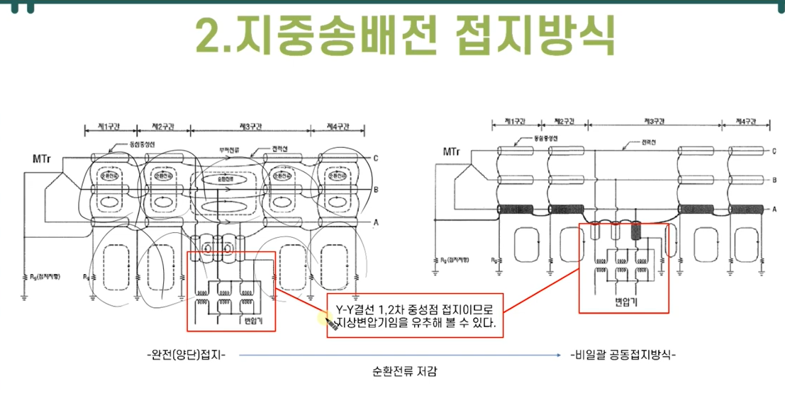 유도전압 관련 유튜브 영상 인용 화면