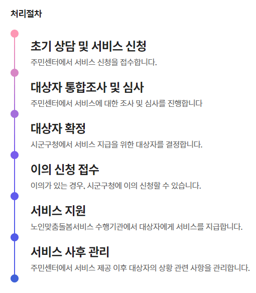 노인맞춤돌봄서비스 처리절차