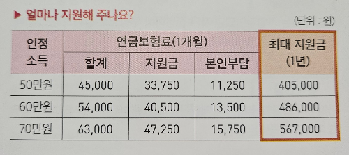 실업크레딧