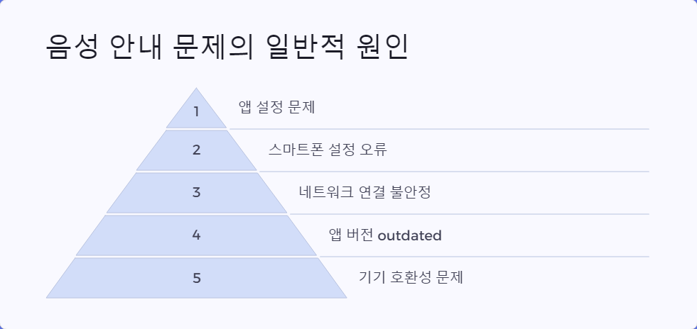 음성안내