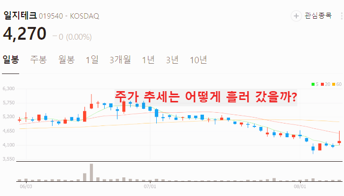 자동차 부품 관련주 대장주 TOP10
