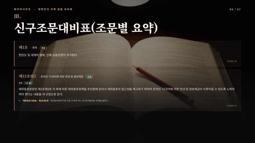 슬라이드 4