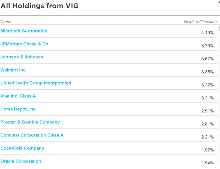 spyd holdings