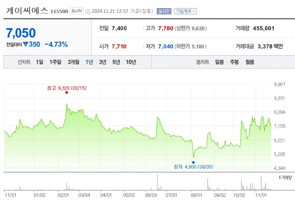 양자기술 관련주 수혜주
