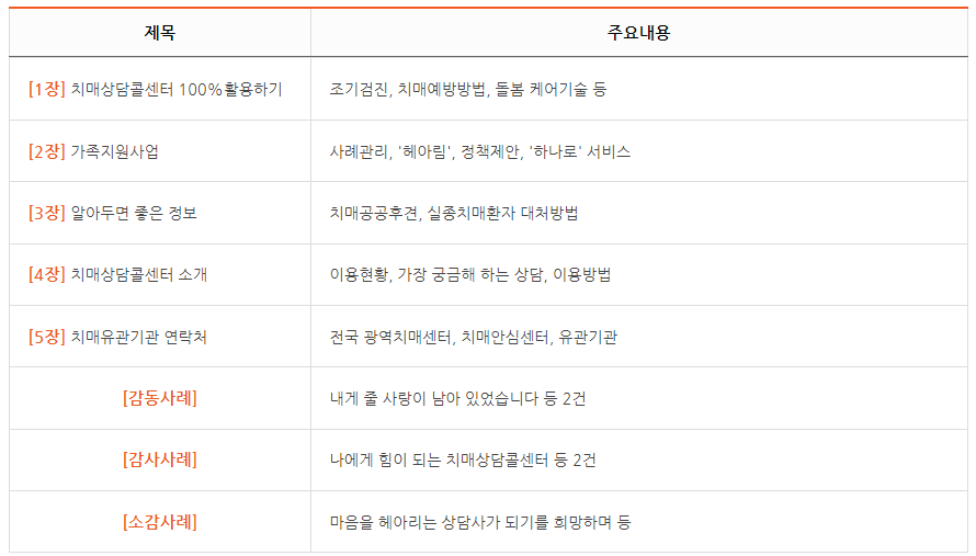 상담사례집 고향의봄