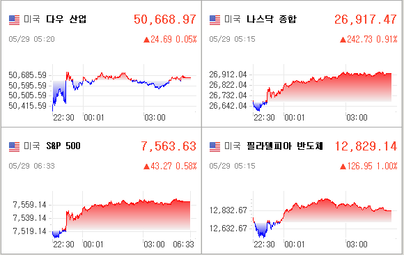 미국증시