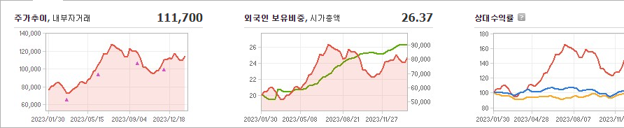 hd한국조선해양 주가