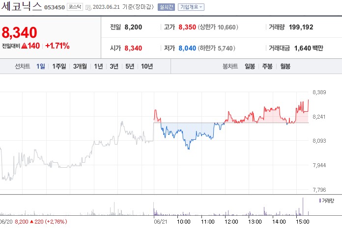 애플 비전프로 관련주