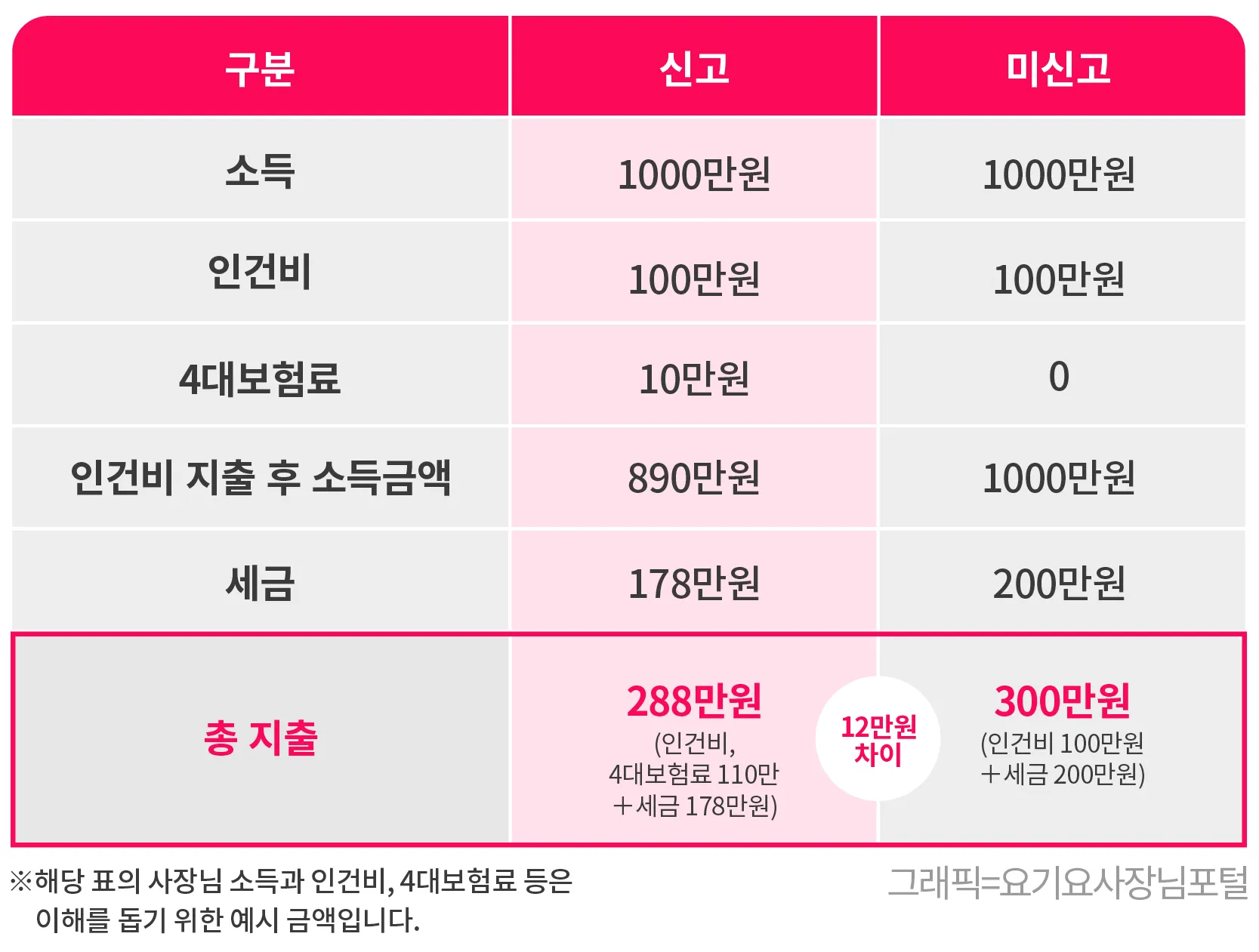 종합소득세 신고대상