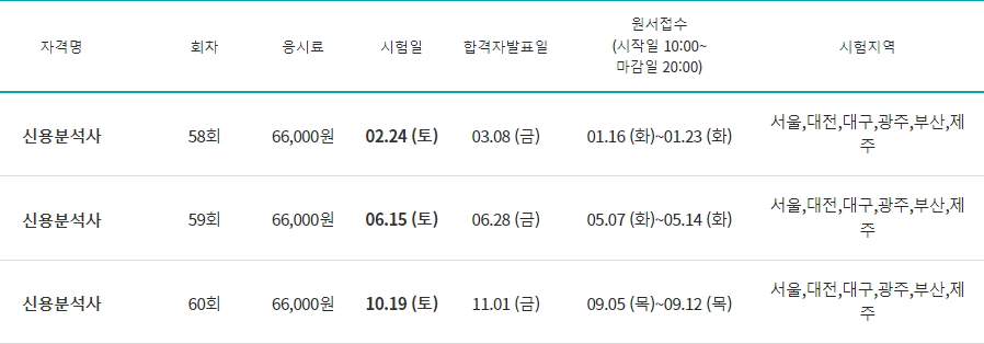 신용분석사 2024년 시험일정