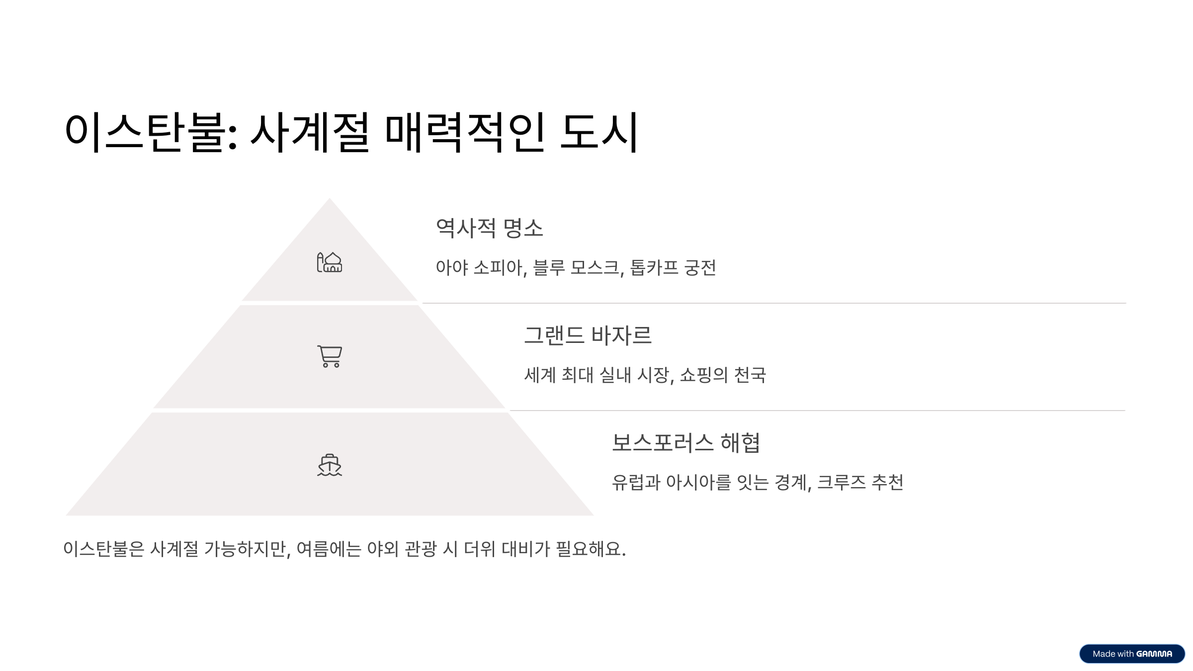 터키 여행하기 좋은 계절은 언제? 지역별 날씨와 추천 시즌 정리