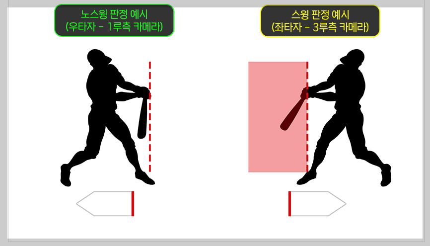 2025 프로야구 체크스윙 비디오 판독