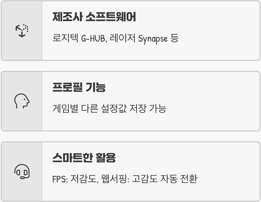 마지막 열쇠, 전용 소프트웨어 활용하기