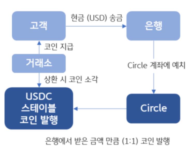 스테이블코인이
