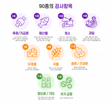 지연성 알러지 검사 실비 음식물 과민증 검사 비용 가격 병원 후기