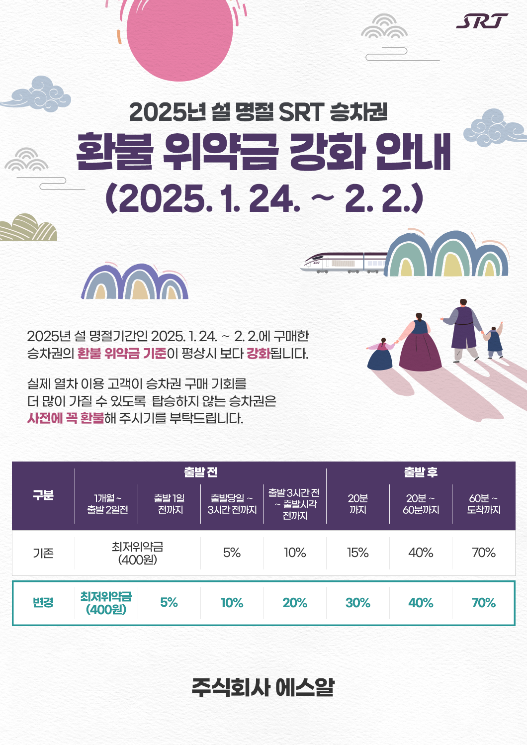 KTX&amp;#44; SRT 환불규정