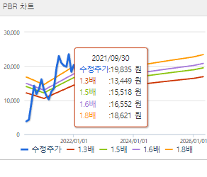 두산에너빌리티 주가 전망 목표주가 배당금 확인하기