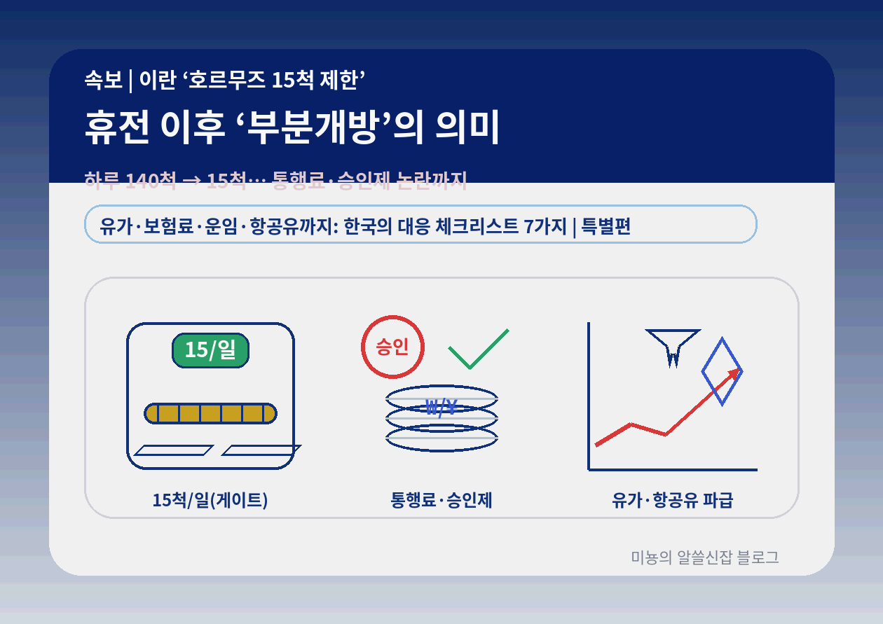 이란 '호르무즈 하루 15척 제한|'전쟁 이후 '부분개방'의 진짜 의미 - 유가보다 무서운 건 "통과 규칙이 바뀌는 것"이다