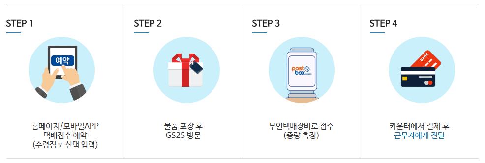 GS25 편의점 택배