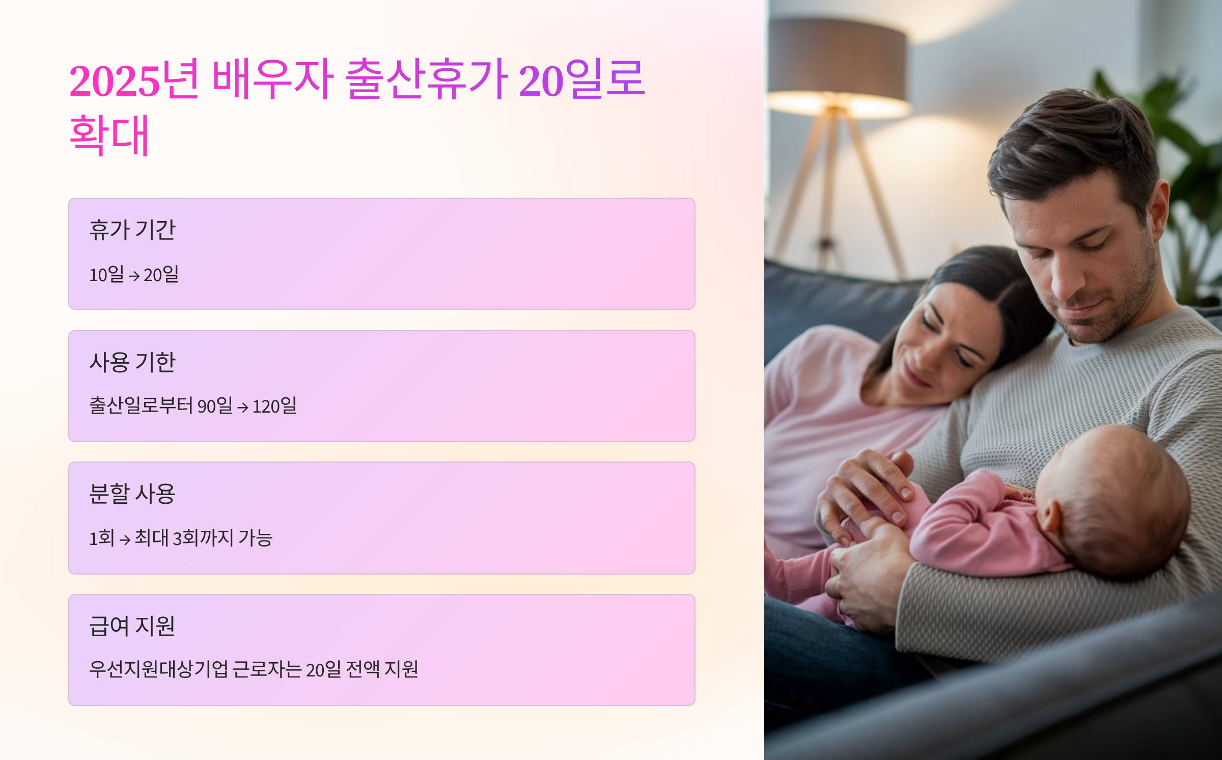 2025년 배우자 출산휴가 20일로 확대