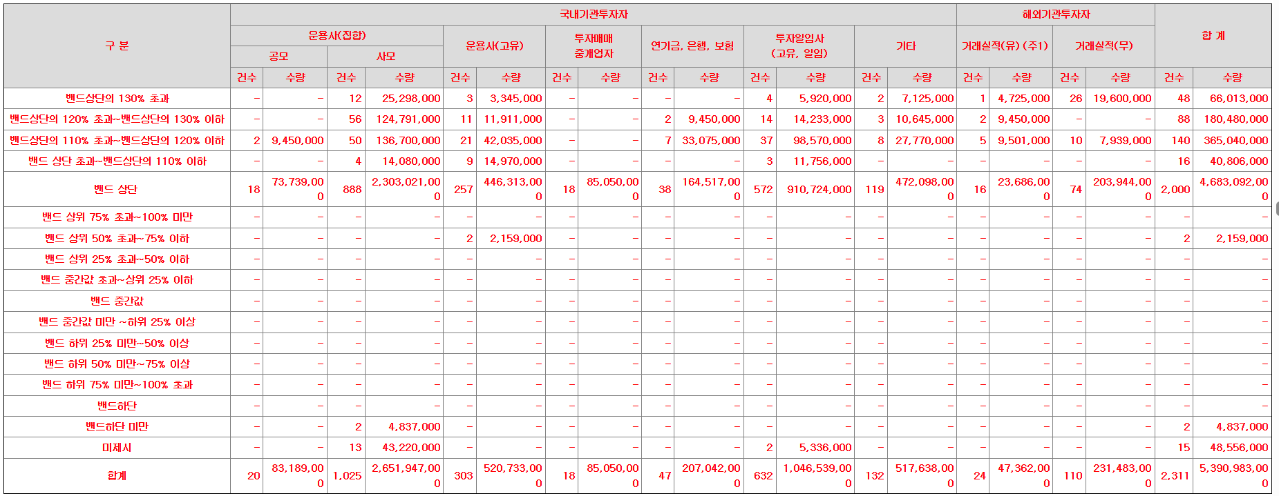 키스트론 공모주 수요예측결과 상장일