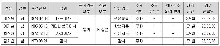 임원 현황 및 주요 경력