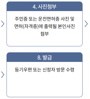 간호조무사 자격증 재발급 절차와 신청 방법