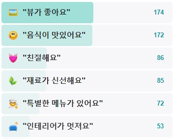 다대포해변-할매집-후기