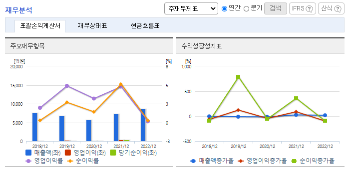 동국산업_재무분석