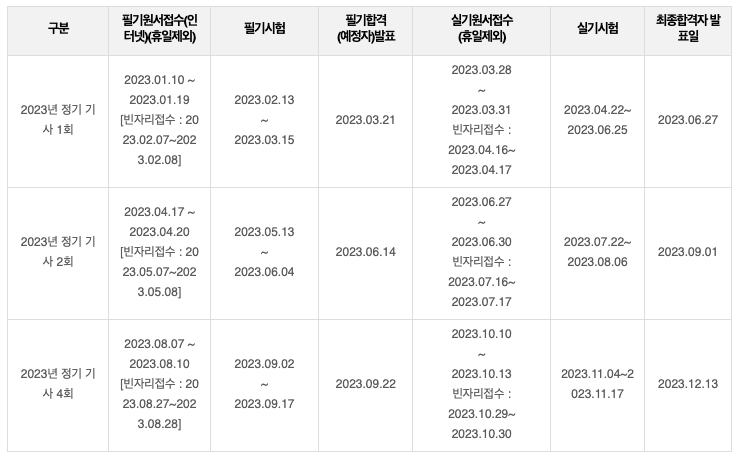 에너지관리기사