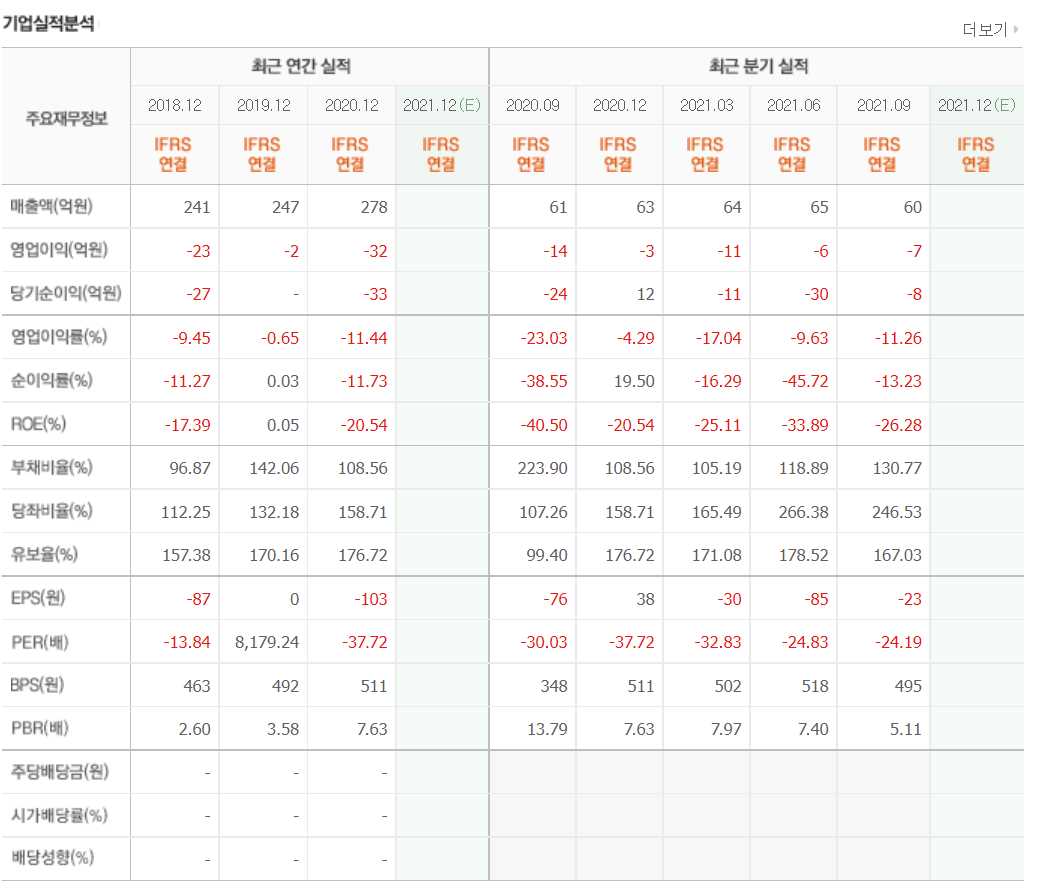 블록체인 관련주식 정리