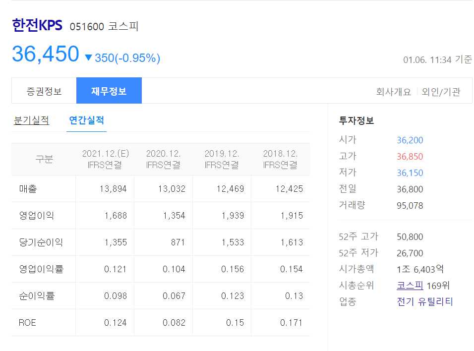 원전 관련주 대장주