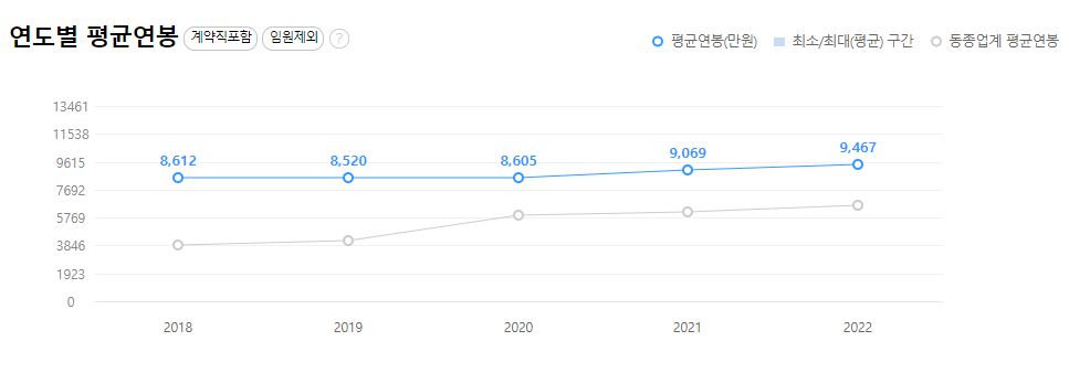 현대로템-연봉-합격자 스펙-신입초봉-외국어능력