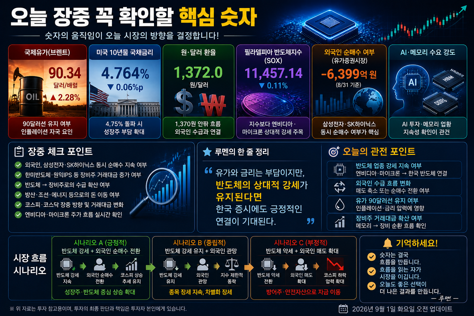 2026년 9월 1일 한국 증시 상승 하락 시나리오