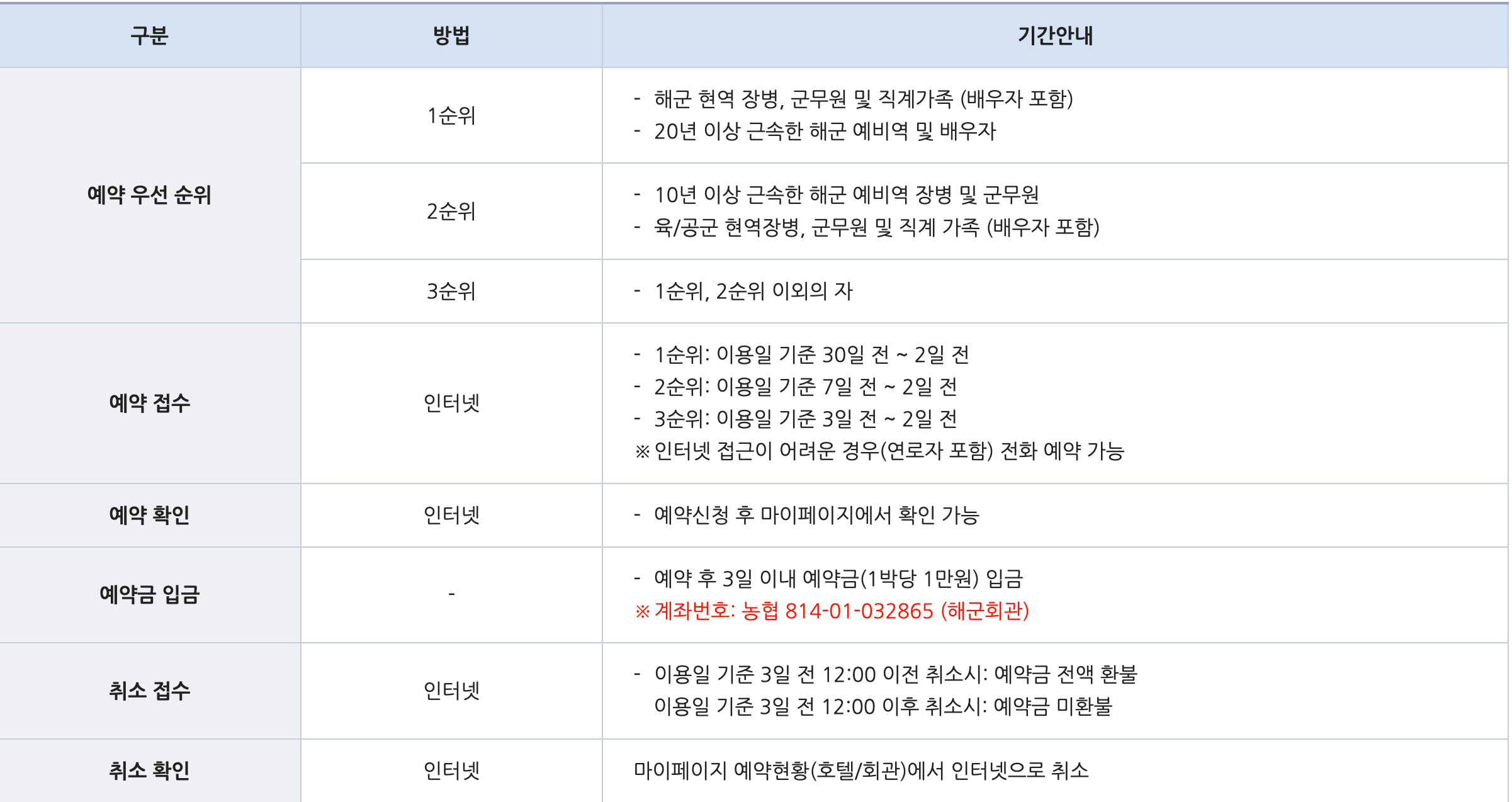 해군복지포탈체계 11