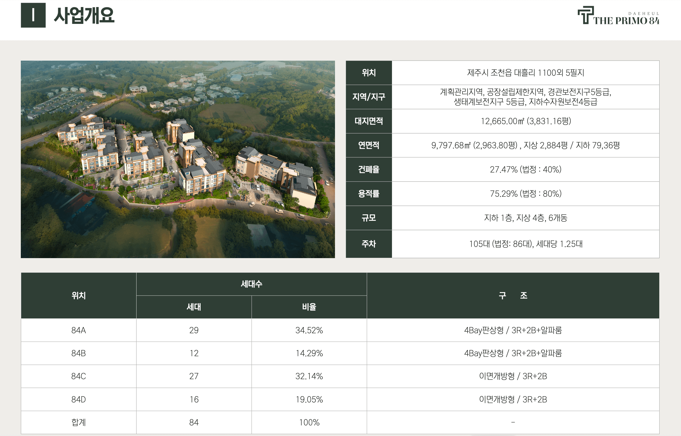 더 프리모84 사업개요