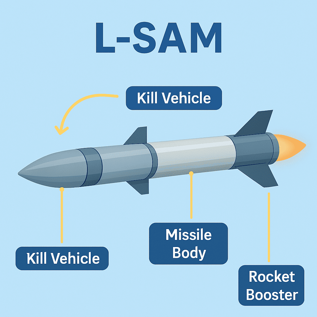 L-SAM 요격체계 완전정리 – 한국형 미사일 방어의 핵심 전력