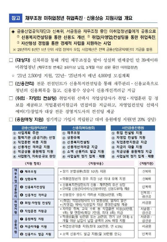 신용개선 격려금
