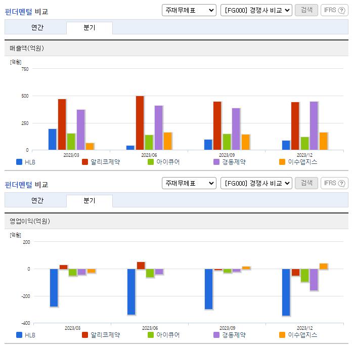 HLB_업종분석