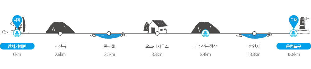 제주 올레길 2코스 여행 가이드 강아지 동반 맛집 숙소 추천