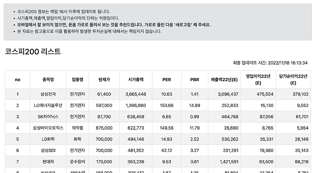 코스피200-기업-리스트