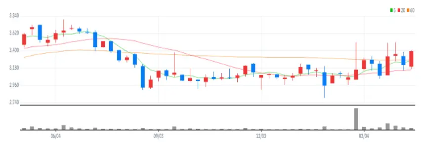 동우팜투테이블 주봉